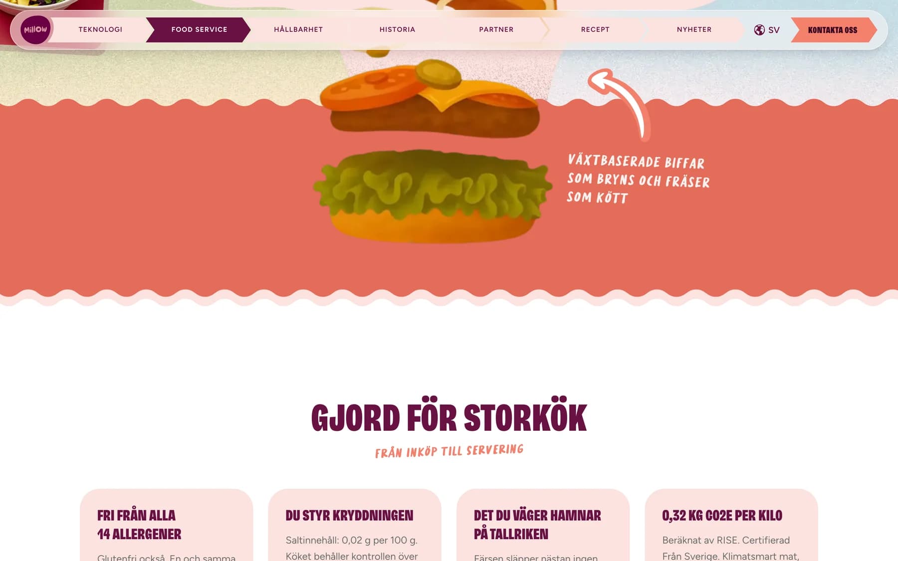 The burger section of the Millow Food Service page