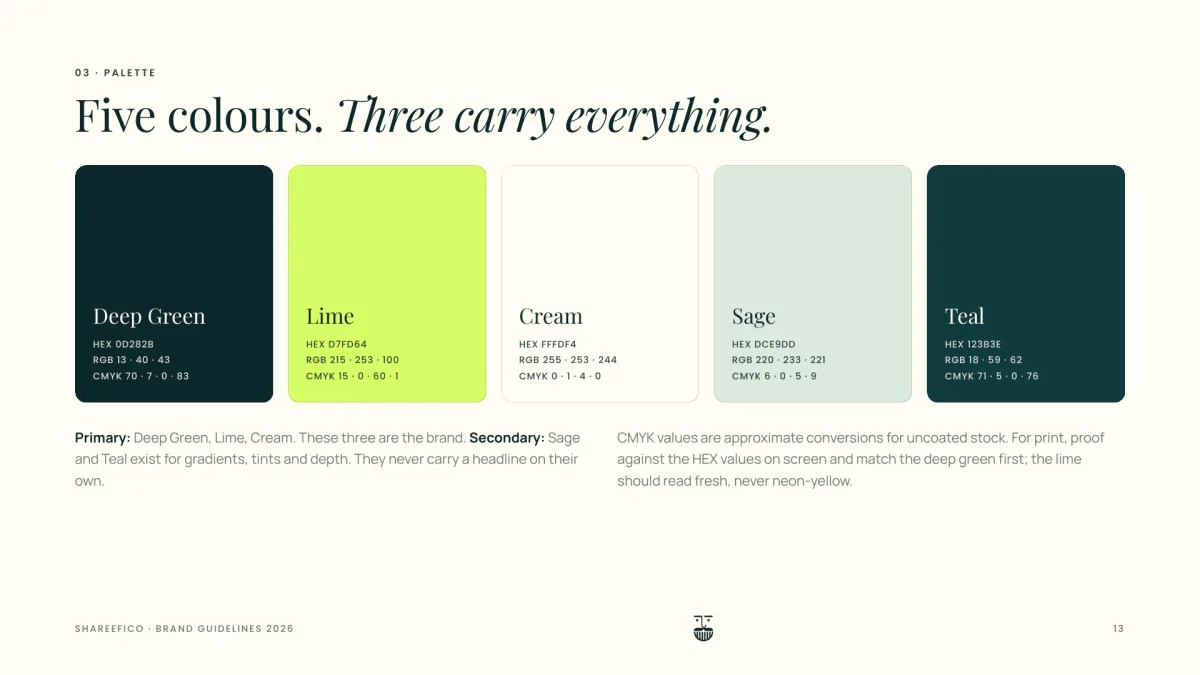 Brand guidelines page: five colours, deep green, lime, cream, sage and teal, with their hex values